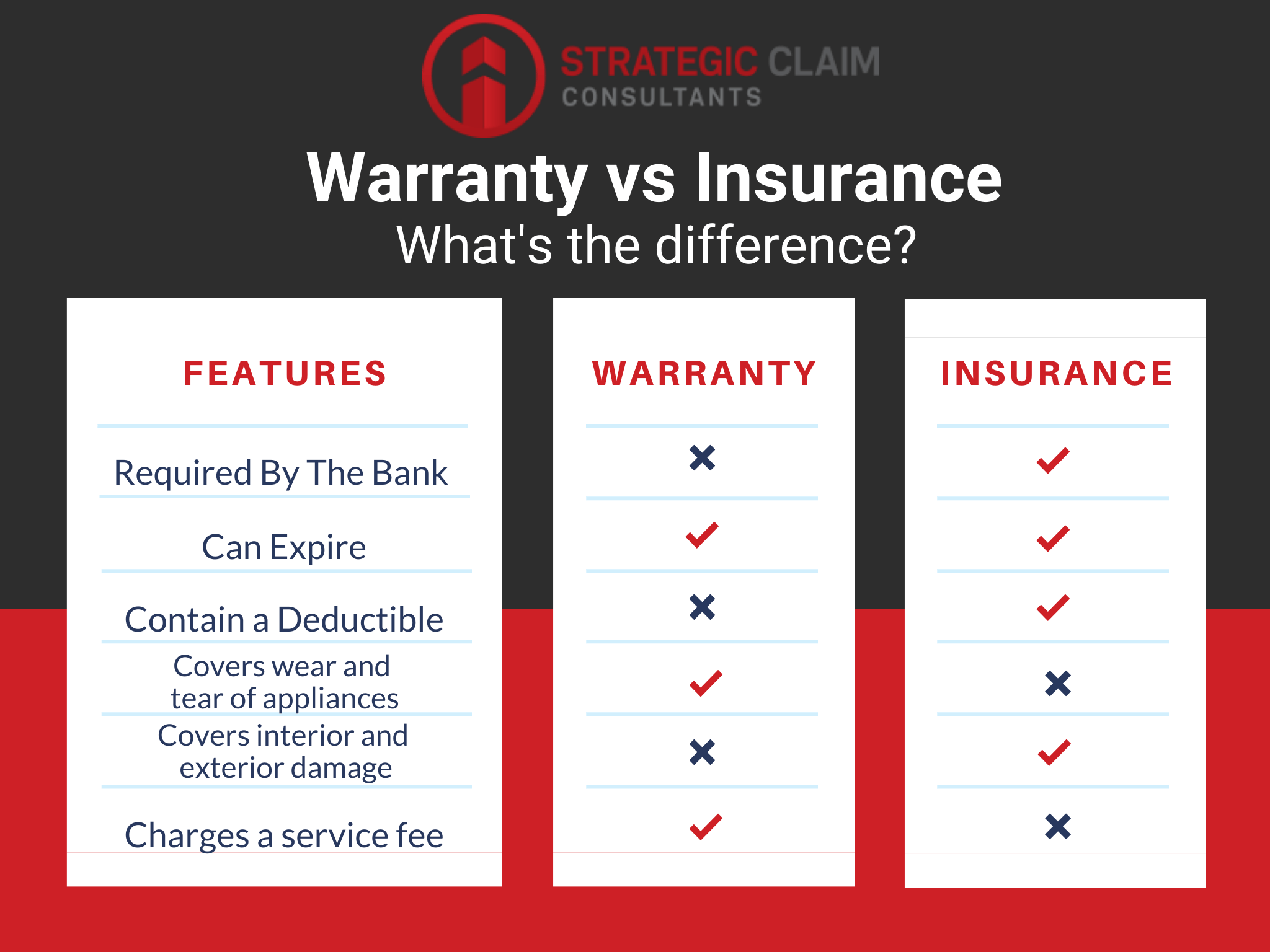Home Warranty vs Homeowner's Insurance